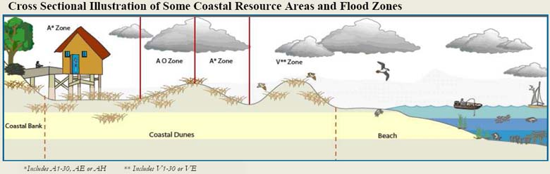Navigating Flood Risks: Understanding Flood Zones and Potential Hazards in the Bay Area
