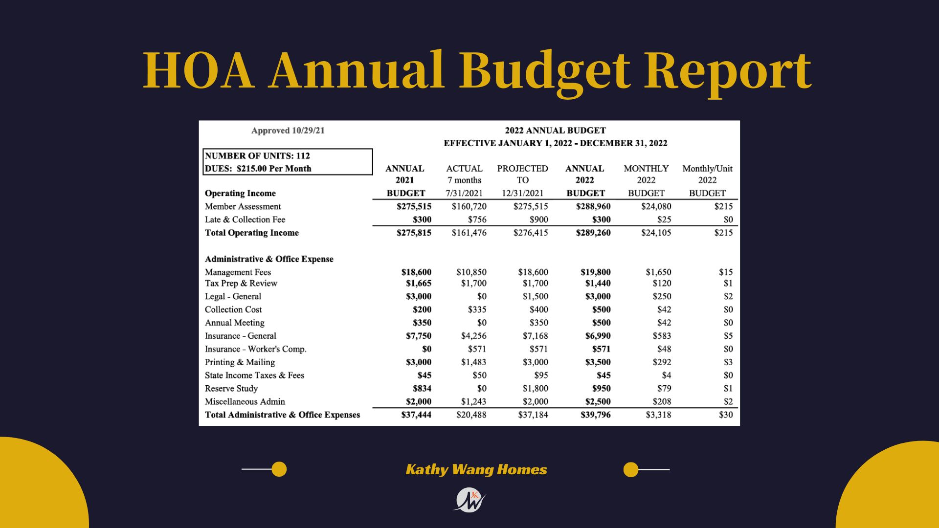 Understanding HOA Financials: Avoiding Pitfalls and Preparing for Special Assessments