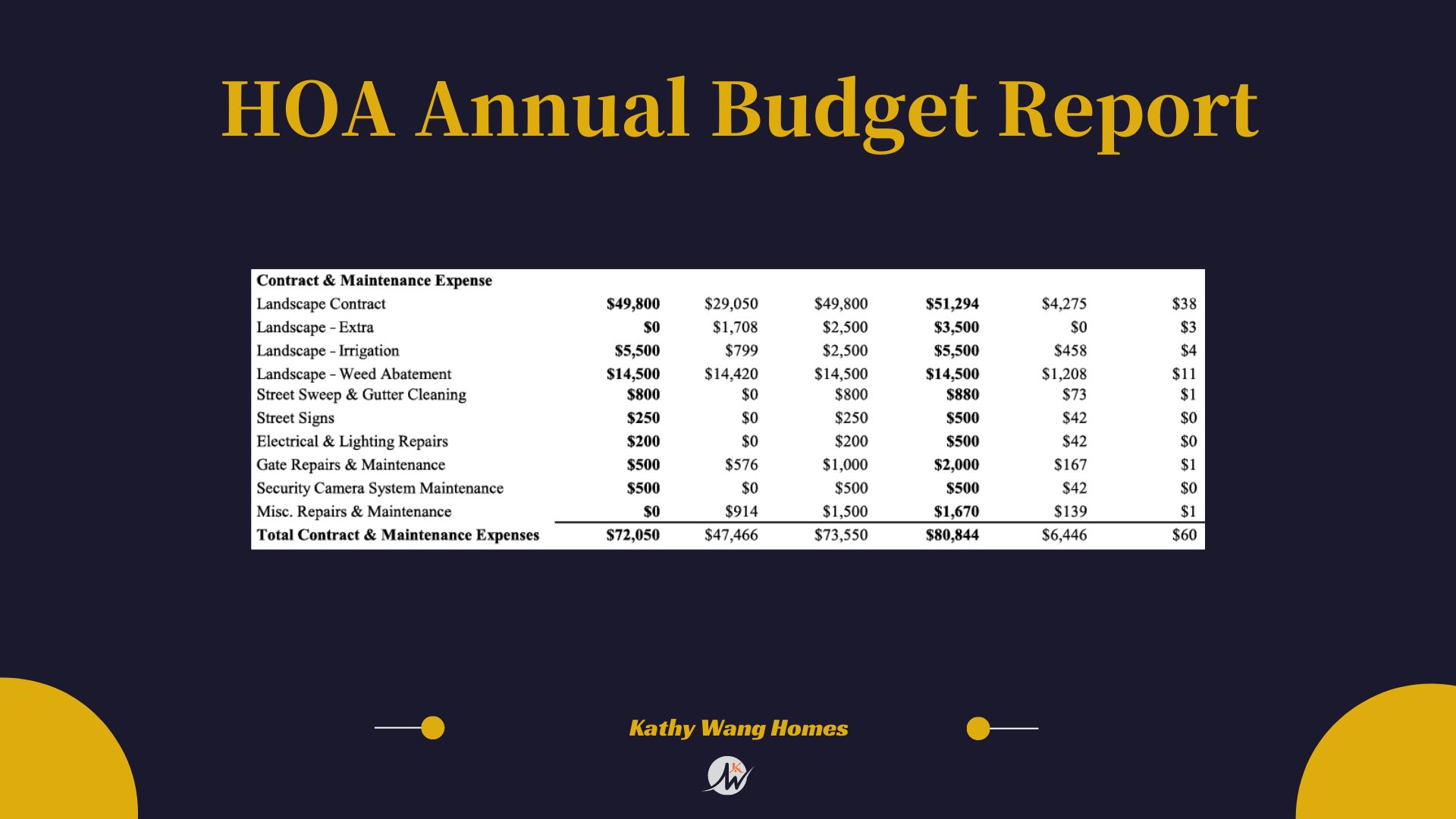 Understanding HOA Financials: Avoiding Pitfalls and Preparing for Special Assessments