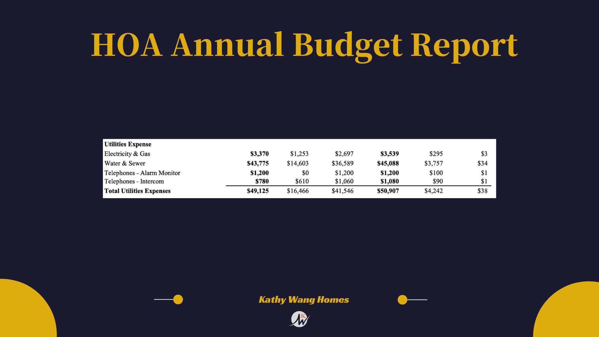Understanding HOA Financials: Avoiding Pitfalls and Preparing for Special Assessments