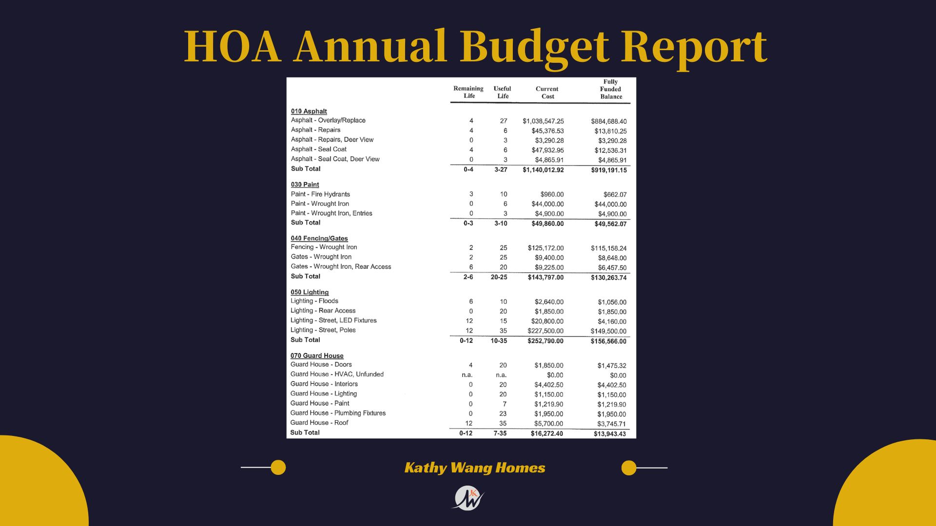 Understanding HOA Financials: Avoiding Pitfalls and Preparing for Special Assessments