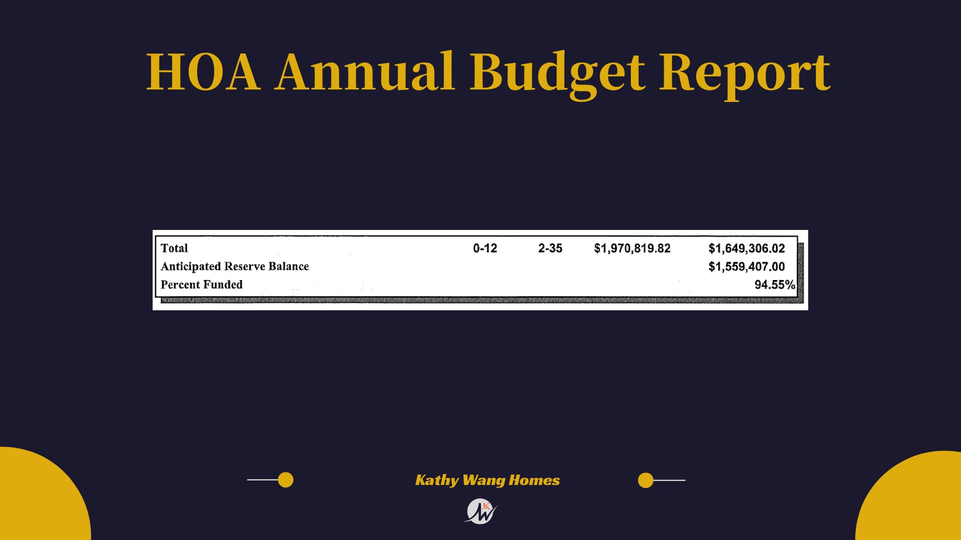 Understanding HOA Financials: Avoiding Pitfalls and Preparing for Special Assessments