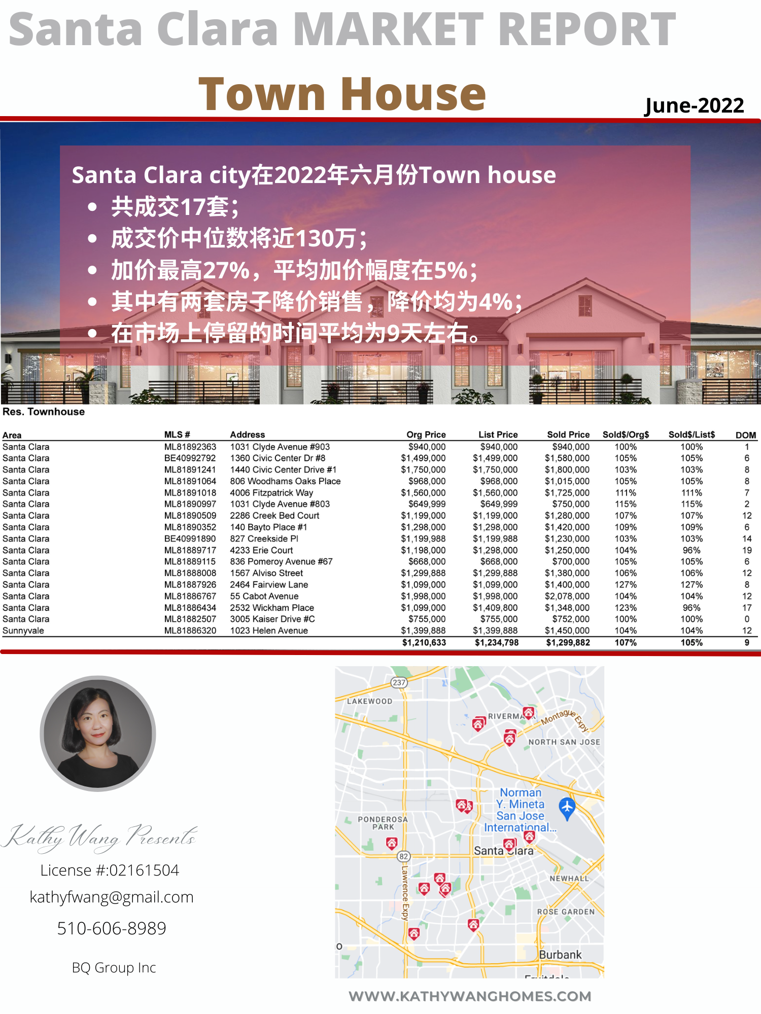 六月份七城市Town House房地产市场成交报告