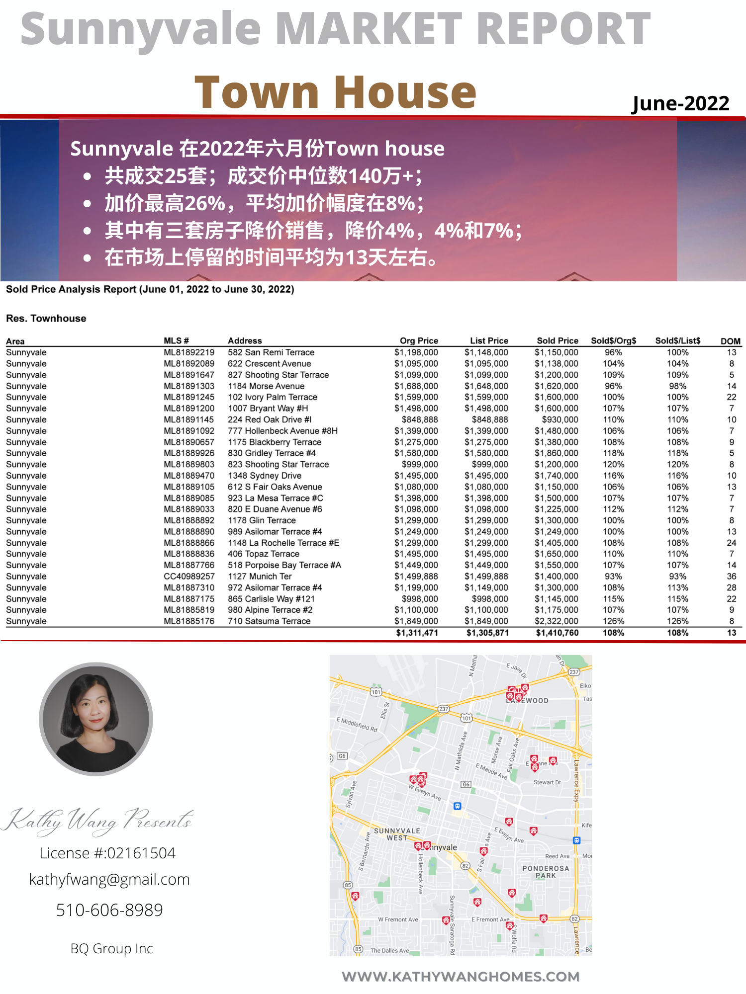 六月份七城市Town House房地产市场成交报告