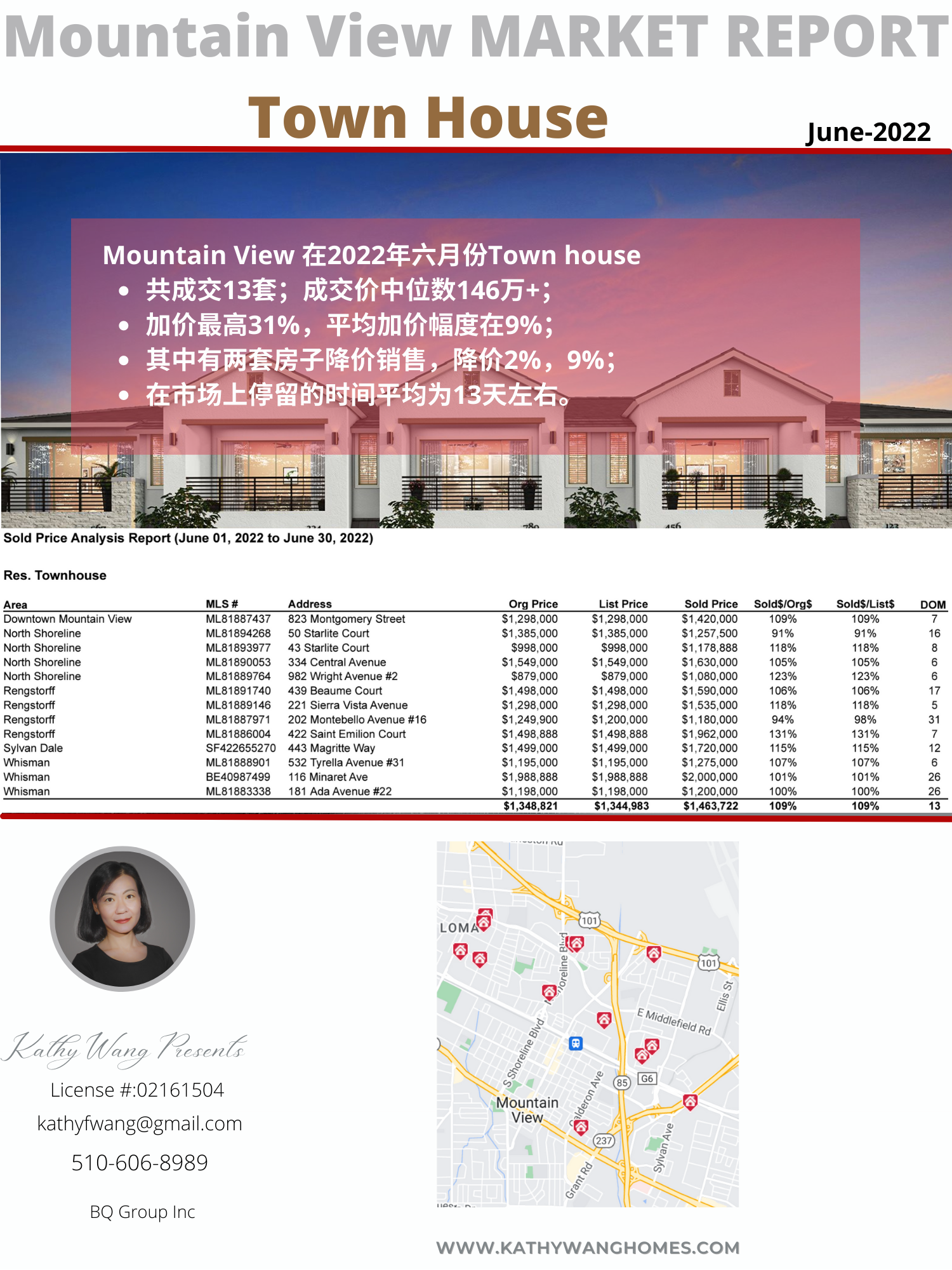 六月份七城市Town House房地产市场成交报告