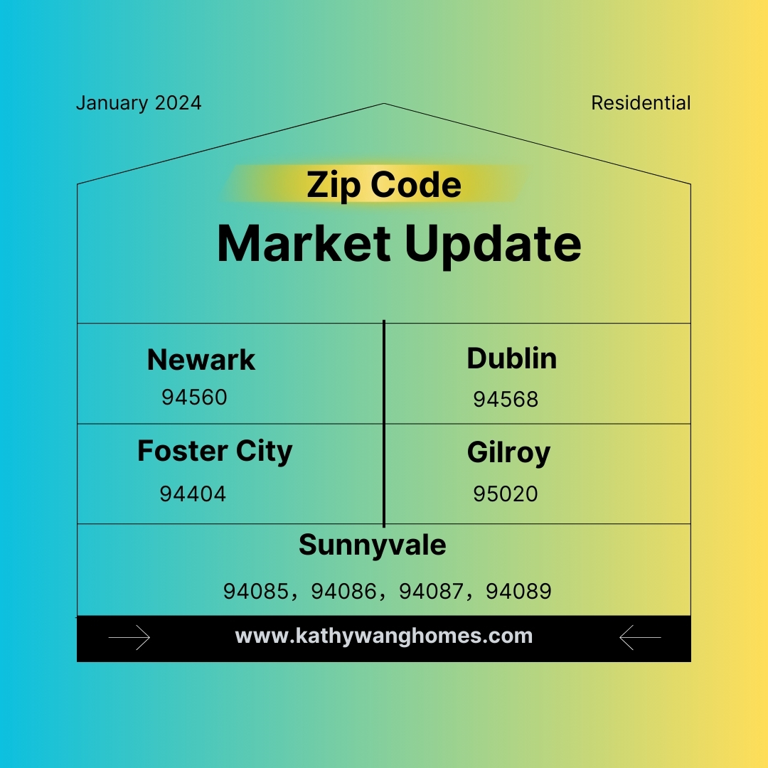 Real estate market analysis for the five cities and their respective zip codes in January 2024