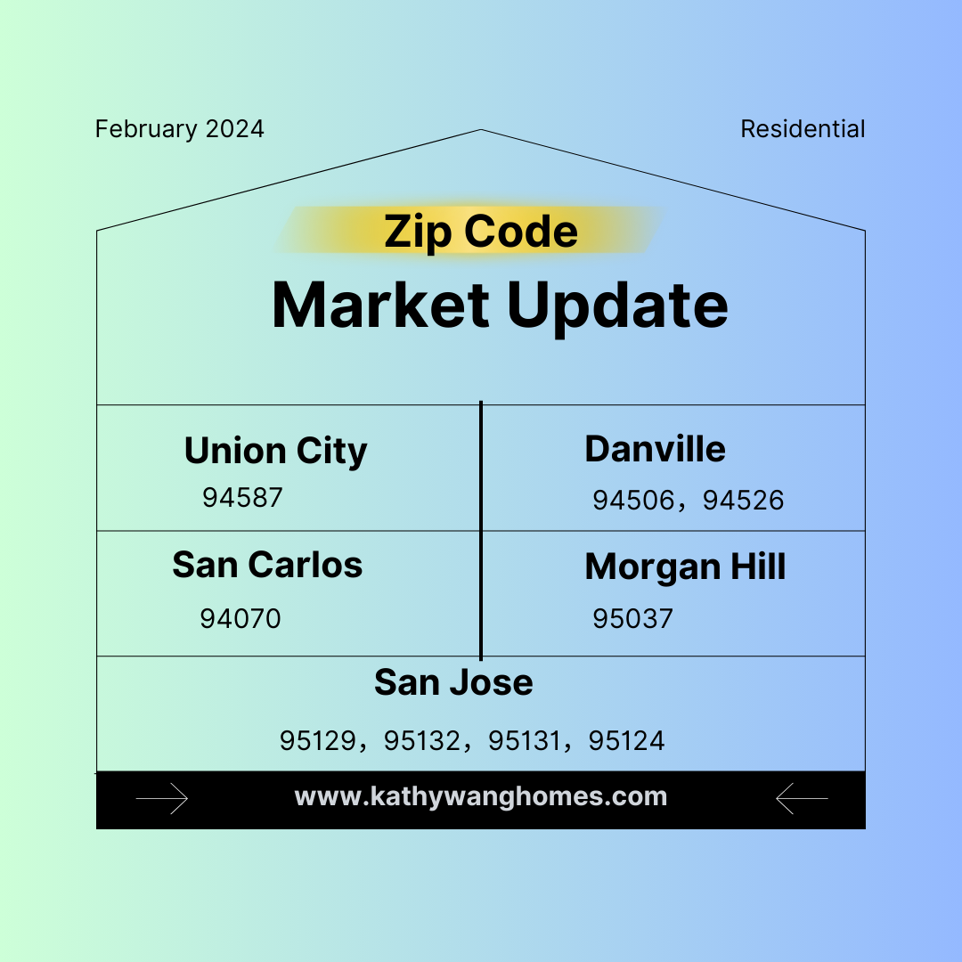 Real estate market analysis for the five cities and their respective zip codes in February 2024