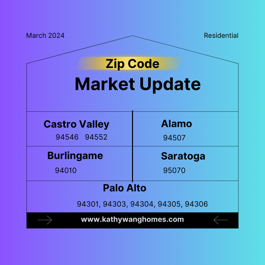Real estate market analysis for the five cities and their respective zip codes in March 2024