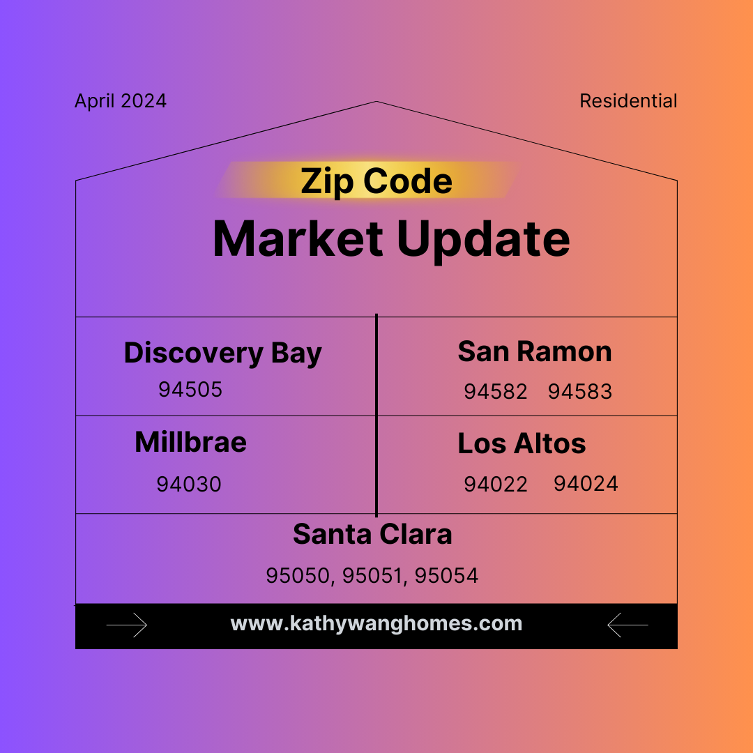 Real estate market analysis for the five cities and their respective zip codes in April 2024