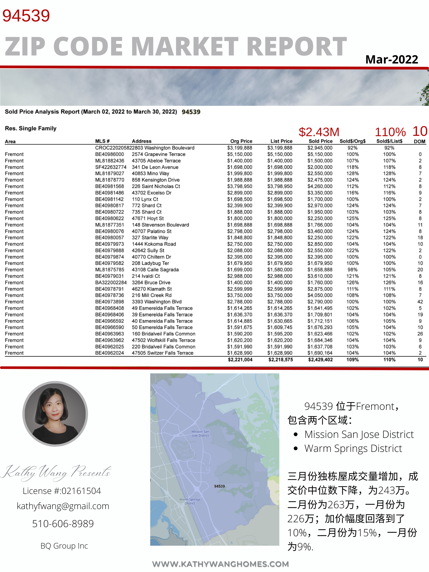 湾区Fremont94539市场报告2022年3月