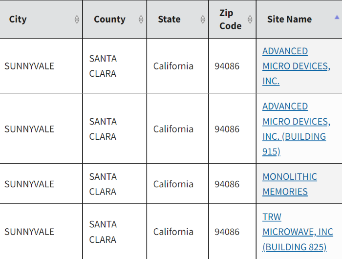 Is Sunnyvale CA a good place to live? Best Areas in Sunnyvale