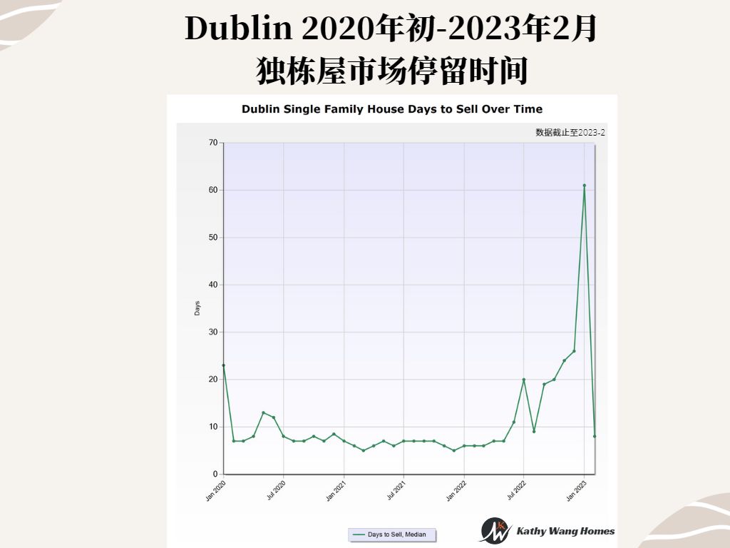 东湾城市Dublin介绍——Dublin高中、周边中小学和社区、学区房