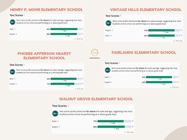 东湾Pleasanton学区介绍——Amador Valley High School高中、周边社区、学区房