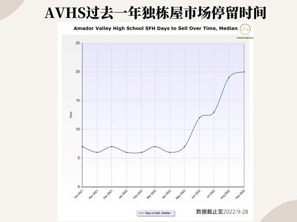 东湾Pleasanton学区介绍——Amador Valley High School高中、周边社区、学区房