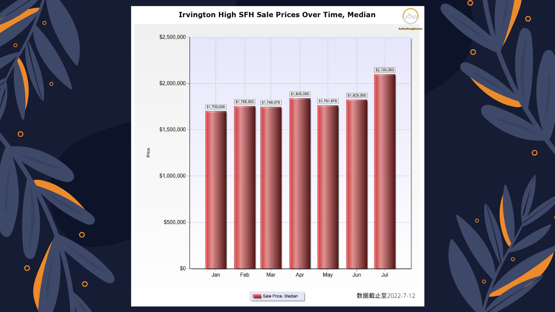 美国加州湾区东湾城市Fremont学区介绍2 Irvington high学区