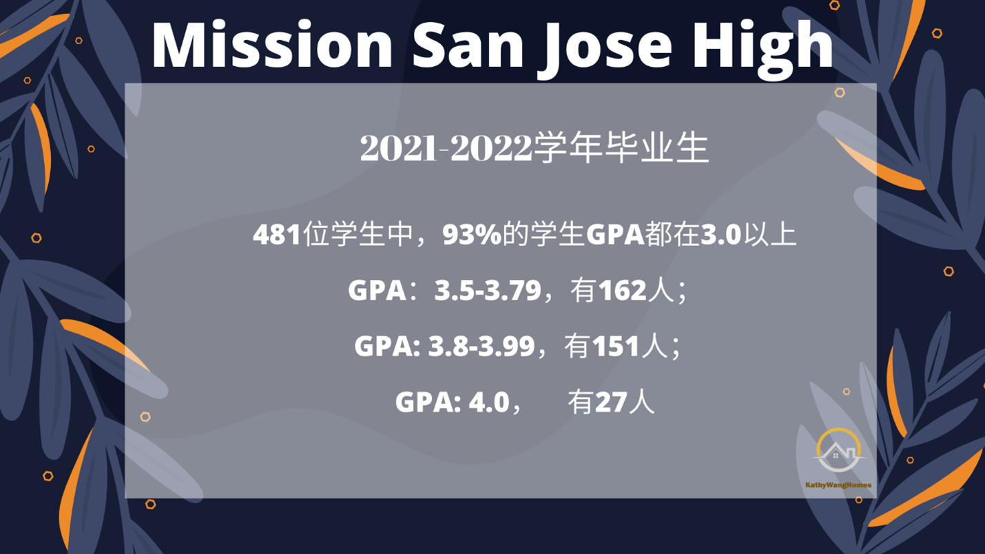 东湾Fremont顶级学区Mission San Jose从小学到高中