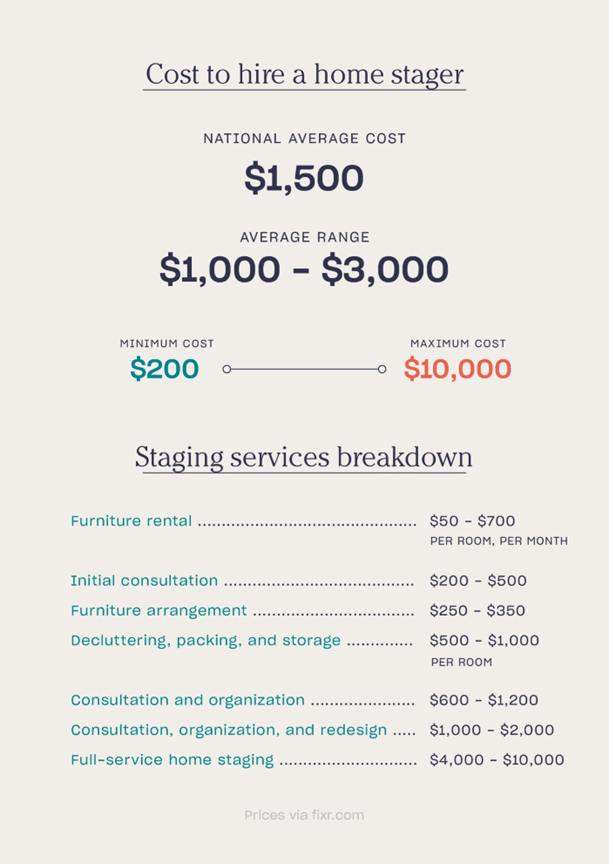 Before selling your home, this preparation can give you great value in return